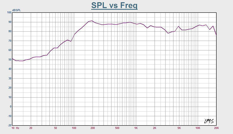 Biểu đồ tỷ lệ SPL loa AV WB-030 BLK