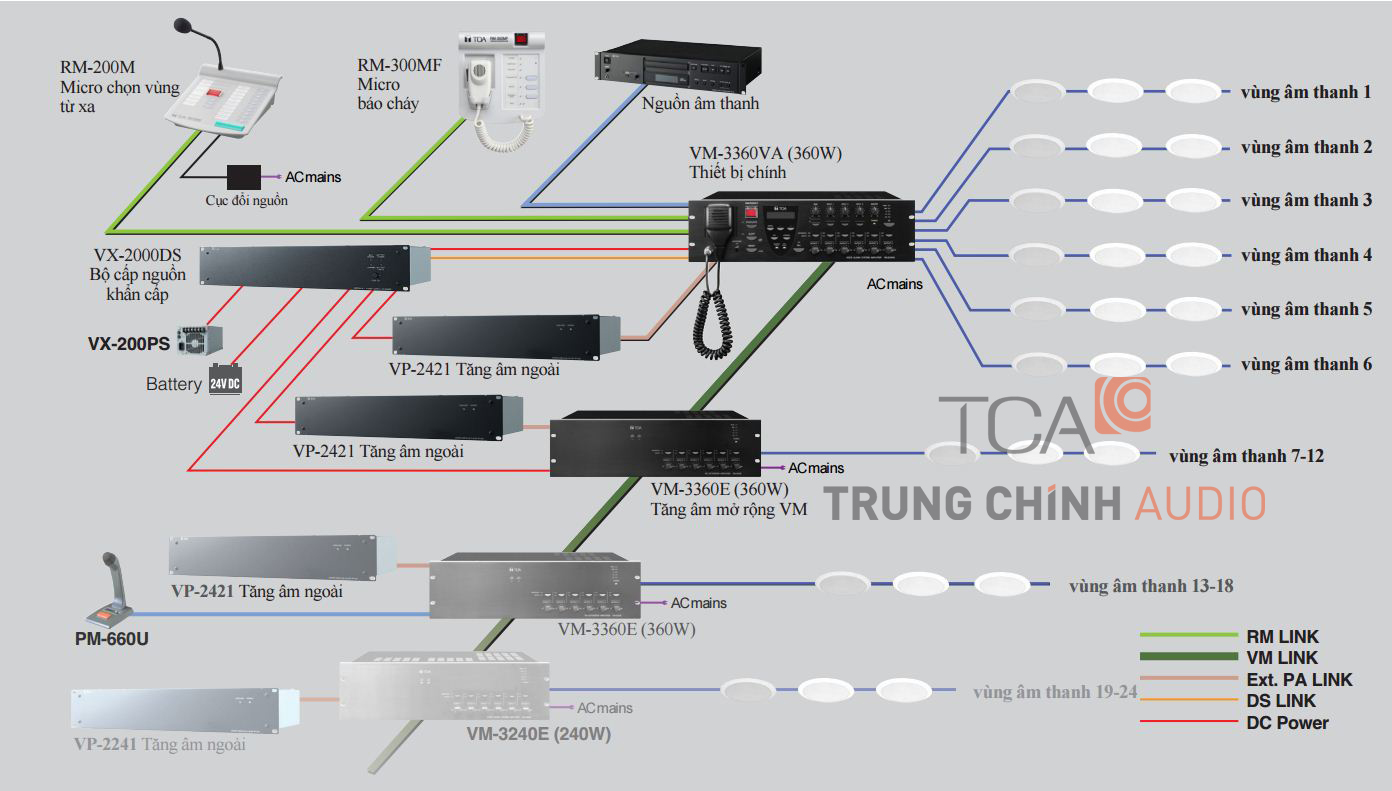 Ứng dụng hệ thống TOA VM-3000