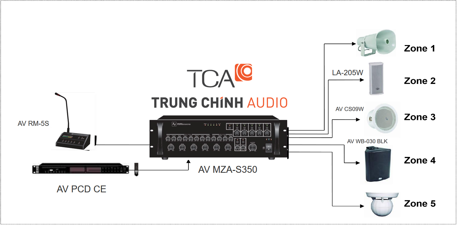 Cấu hình âm thanh hội thảo TOA TS-680