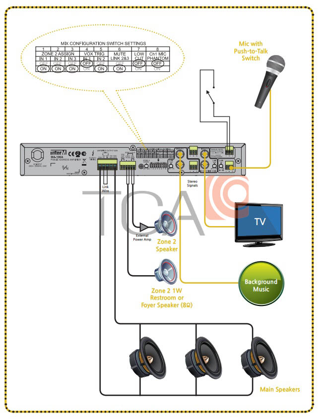 Hướng dẫn sử dụng và kết nối amply mixer inter-M MA-106A