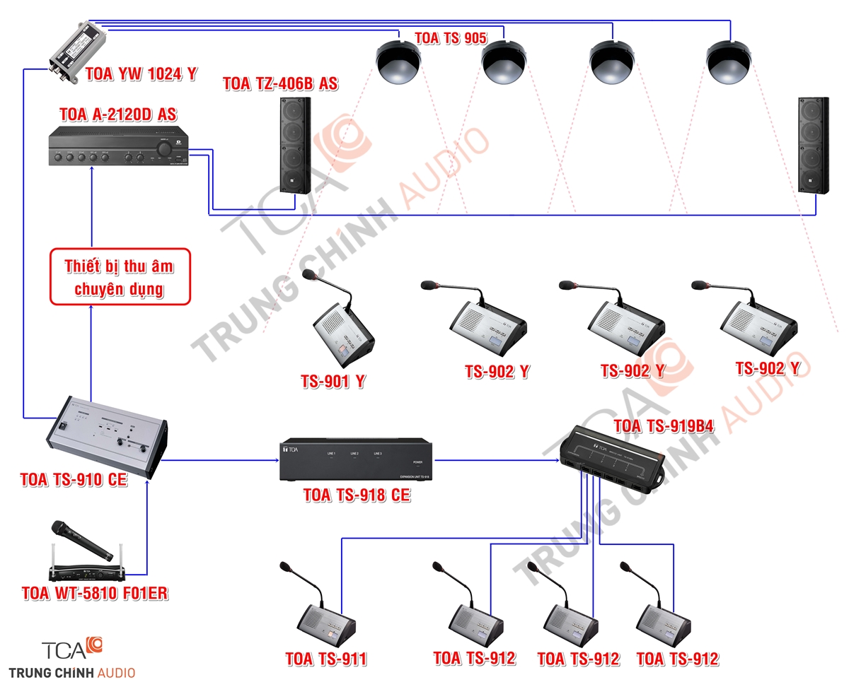 Tư vấn lắp đặt hệ thống âm thanh hội nghị hội thảo hồng ngoại không dây TOA TS-910