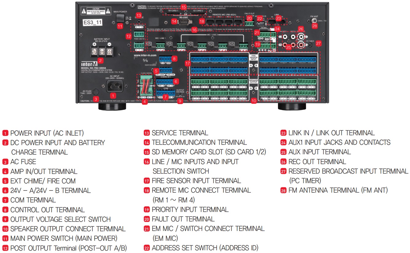 Hướng dẫn sử dụng và kết nối ampli inter-M PAC-5000A
