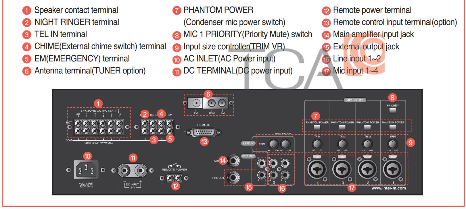 Hướng dẫn sử dụng và kết nối amply mixer inter-M PAM-510
