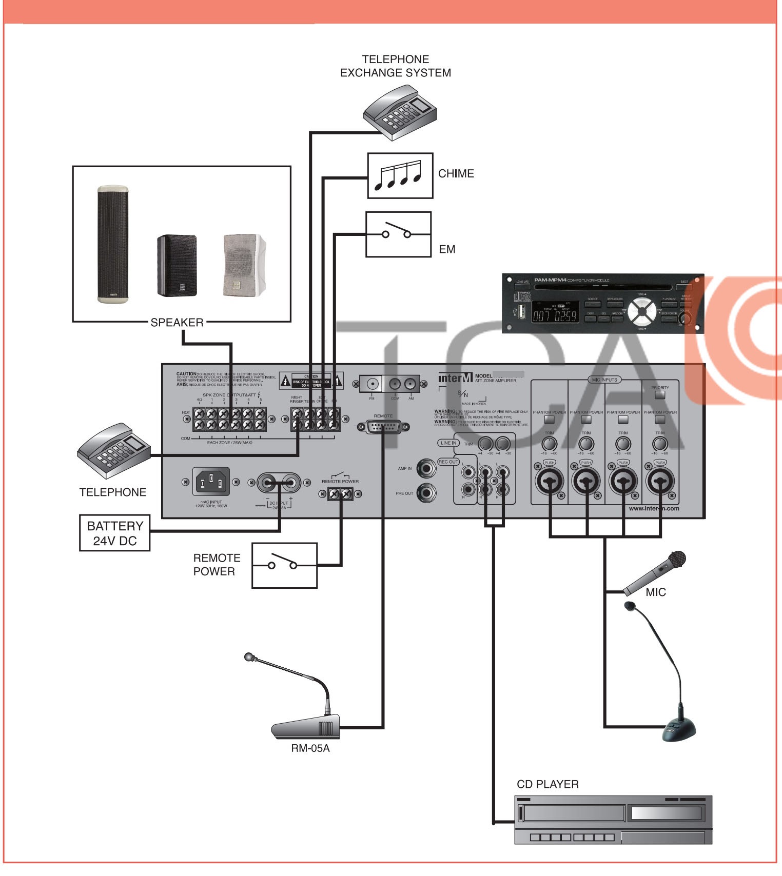 Hướng dẫn sử dụng và kết nối amply mixer inter-M PAM-510