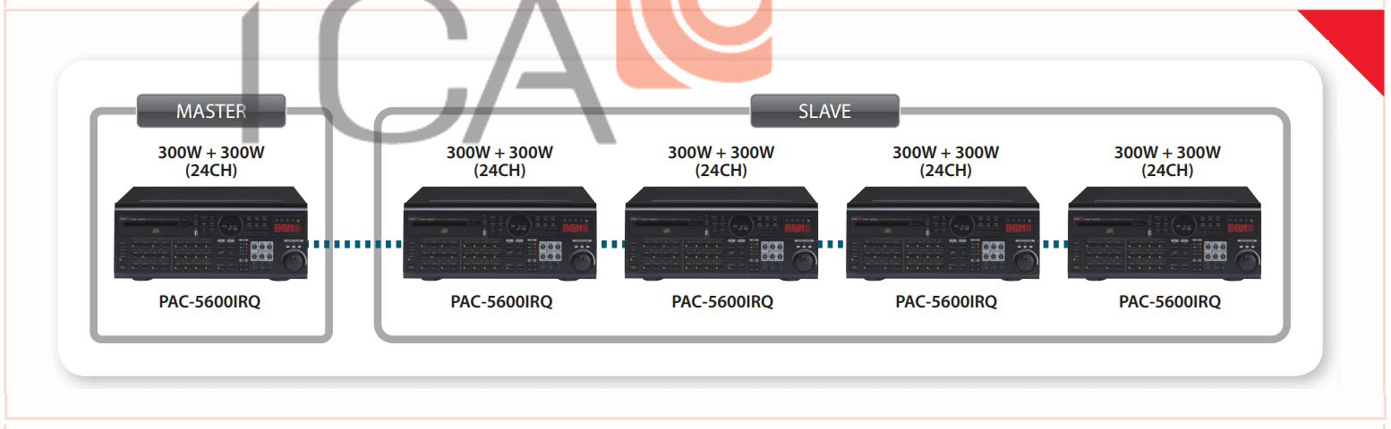 Hướng dẫn sử dụng và kết nối amply mixer đa vùng inter-M PAC-5600IRQ