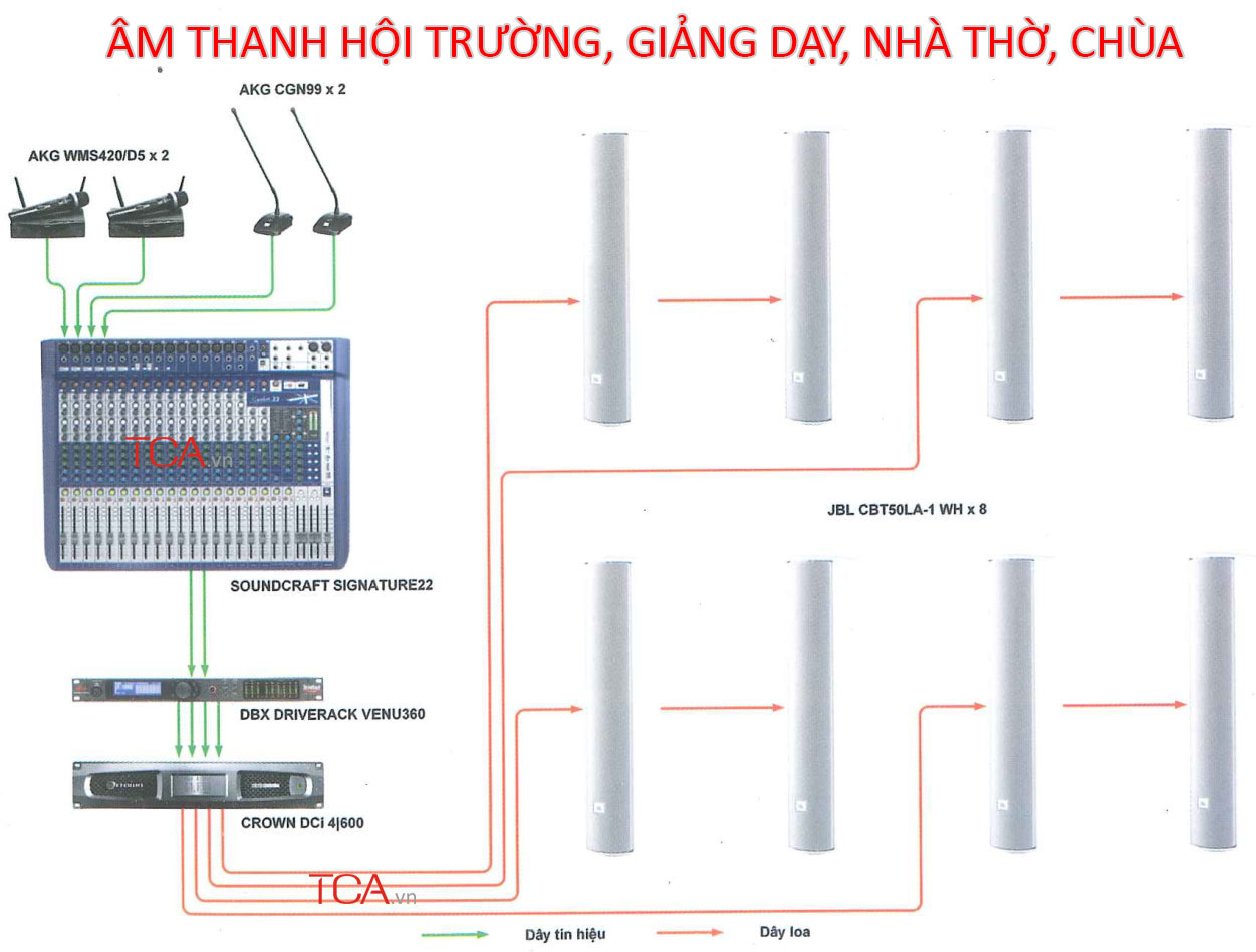 Dàn Âm thanh hội trường, giảng dạy, nhà thờ, chùa