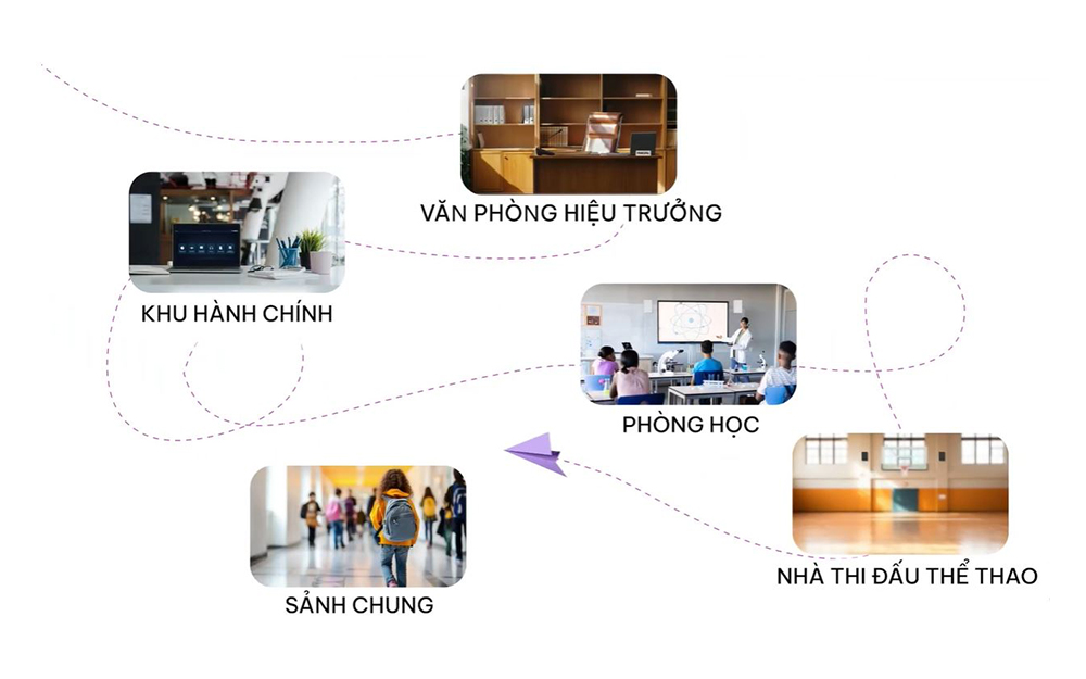 Prospero quản lý tập trung và phân tán