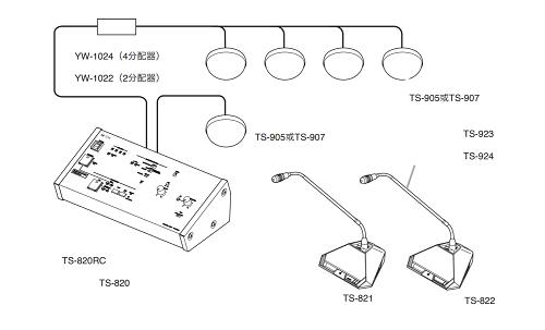 Ứng dụng cấu hình hội thảo không dây hồng ngoại TOA TS-820