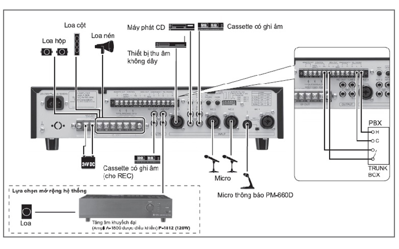 Sơ đồ đấu nối cơ bản loa phóng thanh với amply