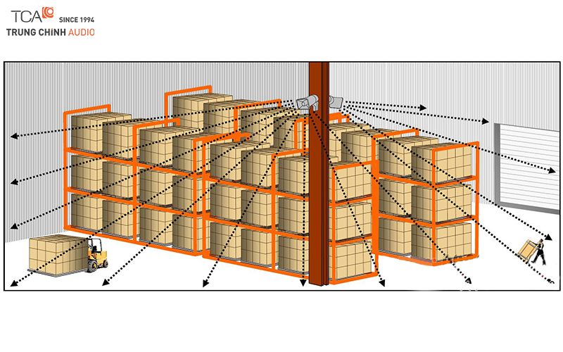 Đặc trưng của loa phóng thanh lắp đặt trong nhà xưởng