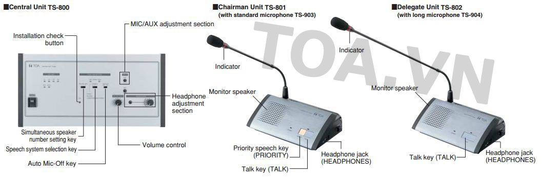 Hướng dẫn sử dụng máy chủ tịch không dây TOA TS-801