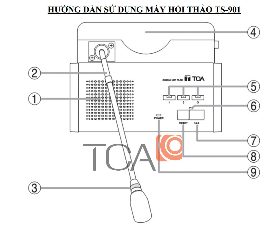Hướng dẫn sử dụng máy chủ tịch không dây TOA TS-901