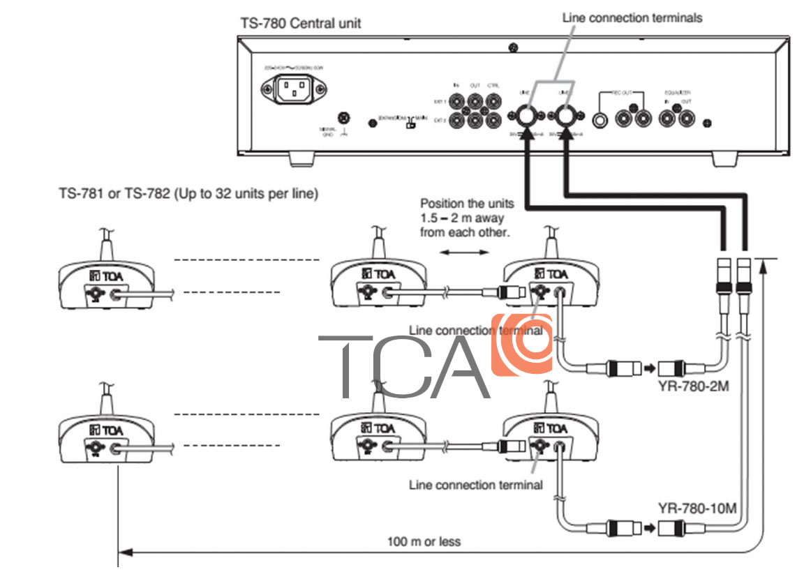 Hướng dẫn sử dụng ampli trung tâm hội thảo TOA TS-780