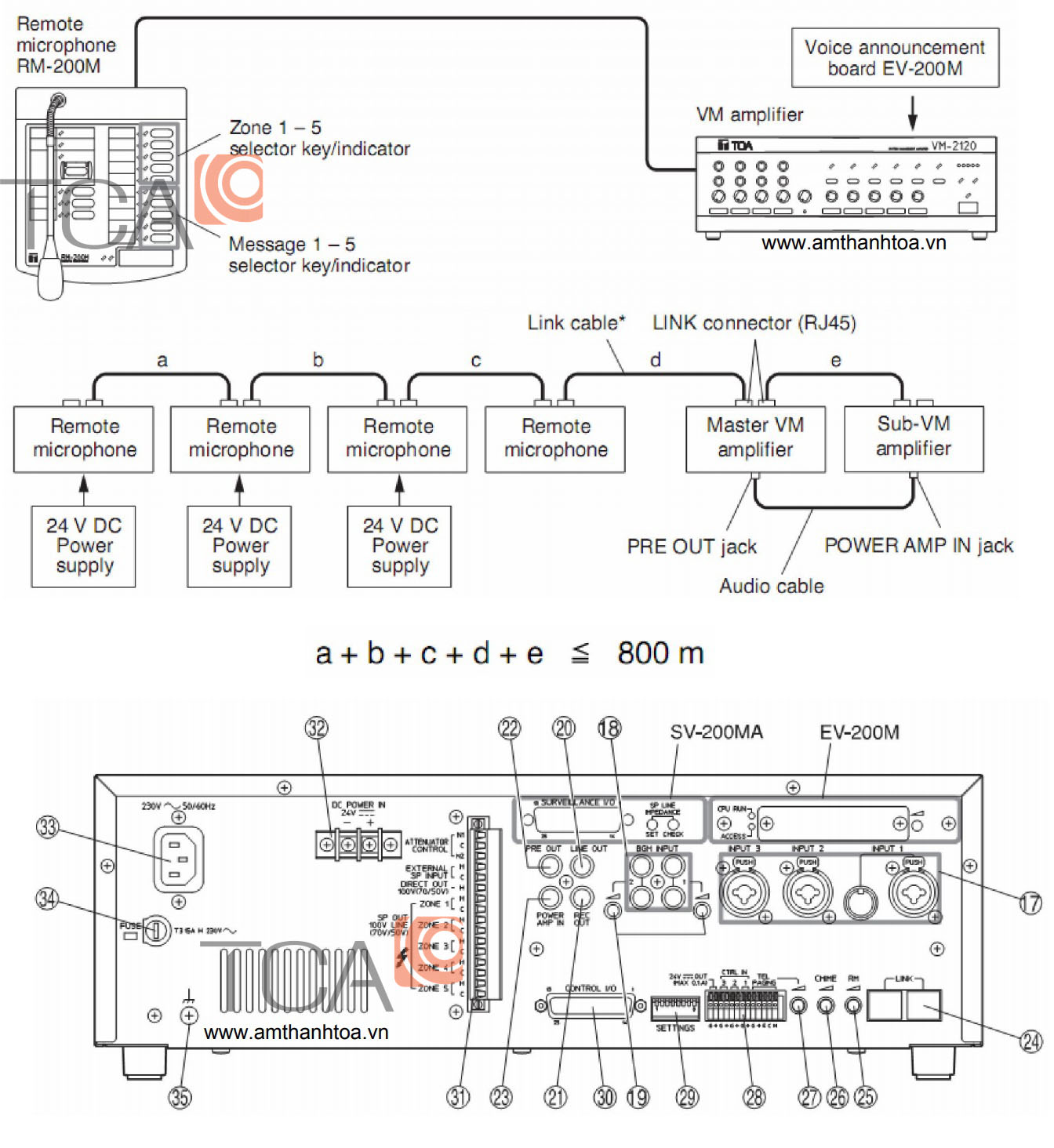 Hướng dẫn sử dụng ampli TOA VM-2120 trong hệ thống di tản VM-2000