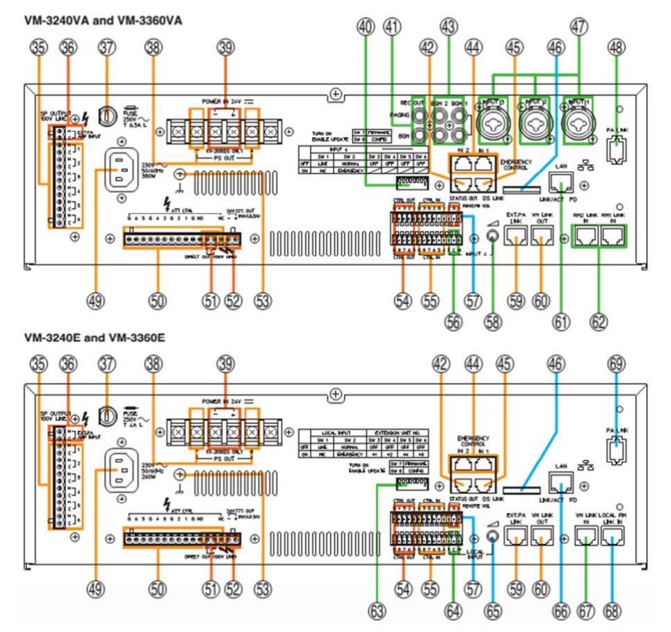 Hướng dẫn sử dụng ampli TOA VM-3360E trong hệ thống di tản VM-3000