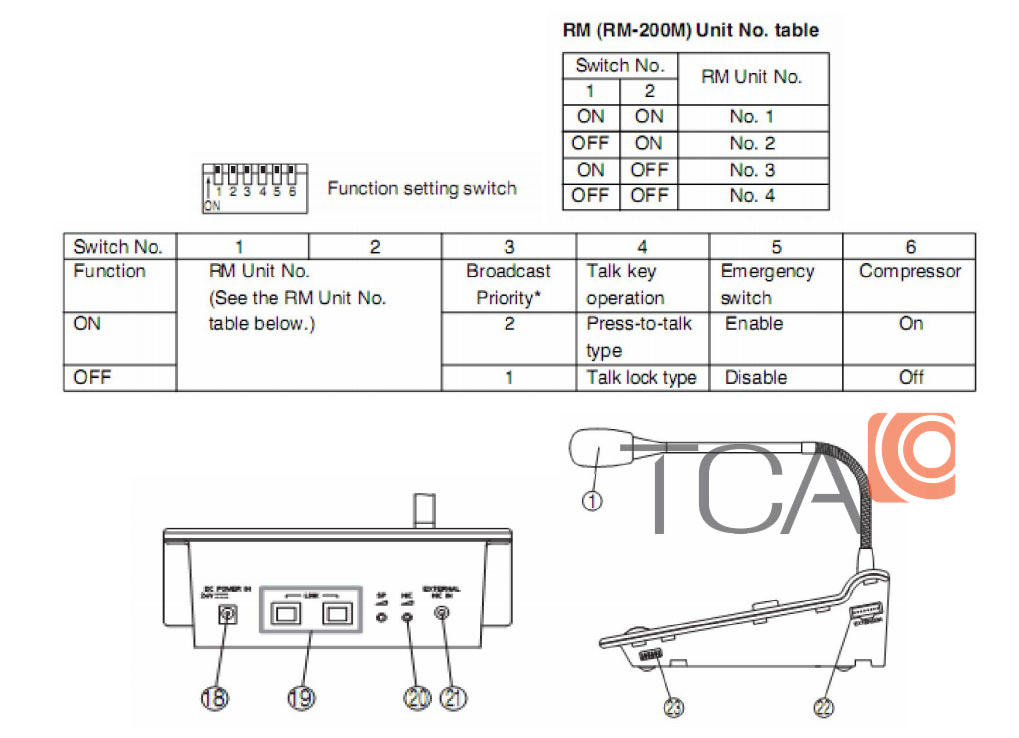 Hướng dẫn sử dụng micro TOA RM-210 trong hệ thống di tản TOA VM-2000