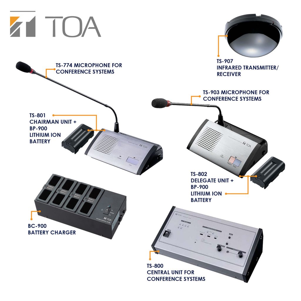 Hướng dẫn sử dụng bộ thu phát hồng ngoại TOA TS-907 Hướng dẫn sử dụng bộ thu phát hồng ngoại TOA TS-907