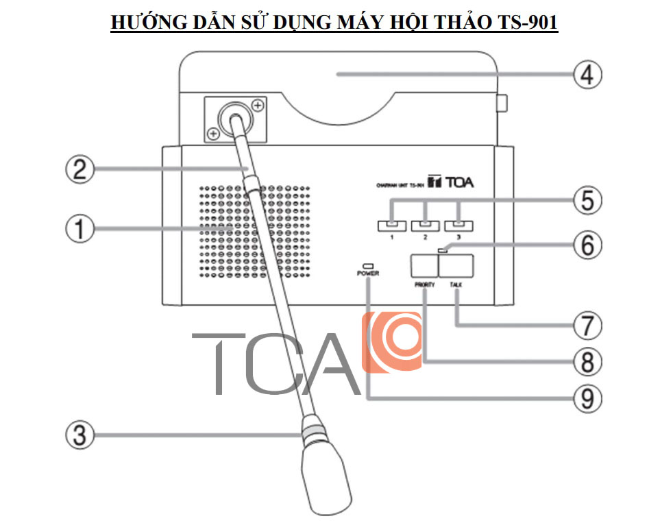 Hướng dẫn sử dụng máy chủ tịch không dây TOA TS-901 Hướng dẫn sử dụng máy chủ tịch không dây TOA TS-901