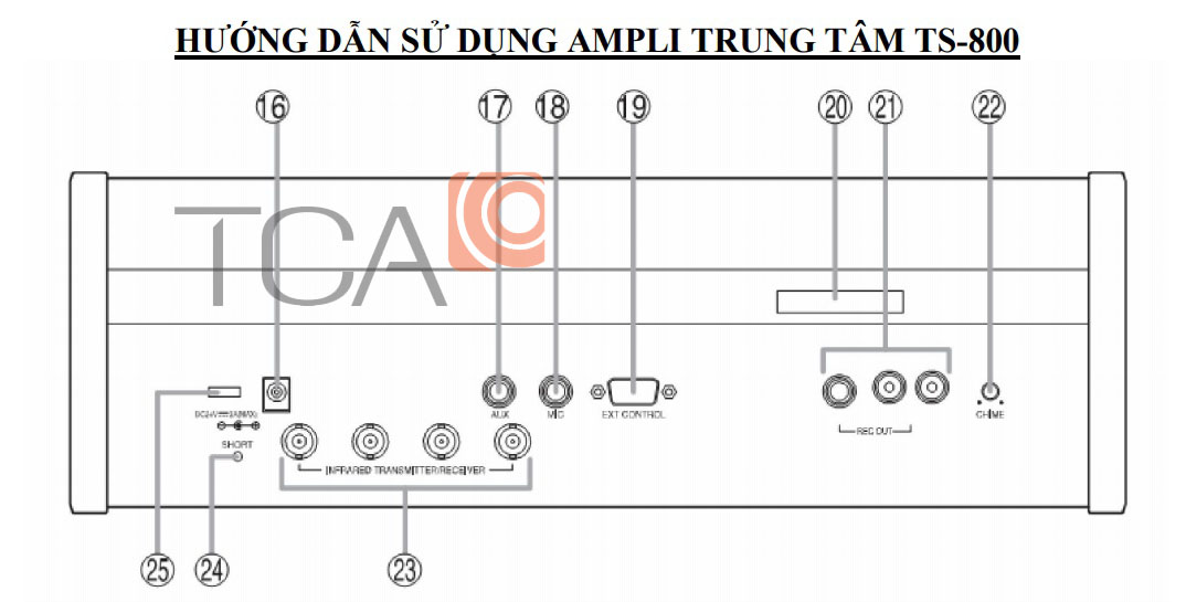 Hướng dẫn sử dụng amply trung tâm hội thảo TOA TS-800 Hướng dẫn sử dụng amply trung tâm hội thảo TOA TS-800
