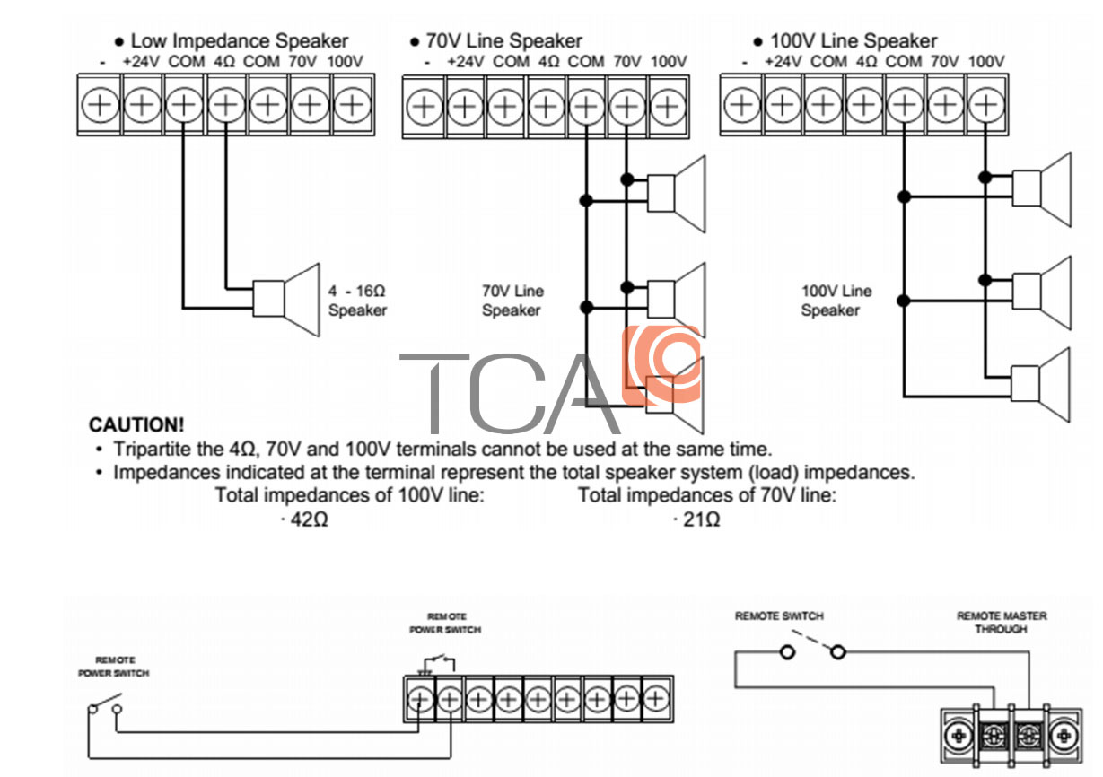Hướng dẫn kết nối ampli TOA P-2240 H/CE-AU/CE
