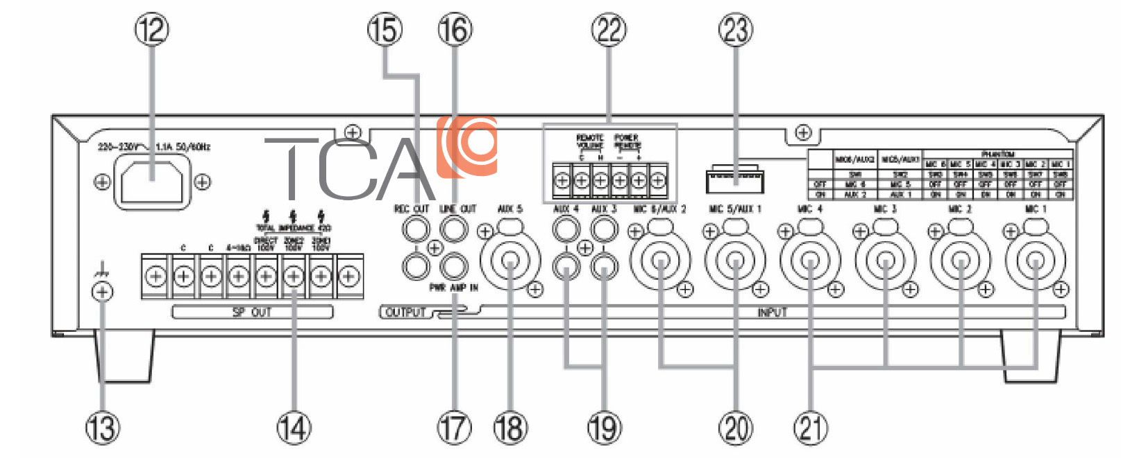 Hướng dẫn sử dụng và kết nối tăng âm số TOA A-1712 AS Hướng dẫn sử dụng và kết nối tăng âm số TOA A-1712 AS