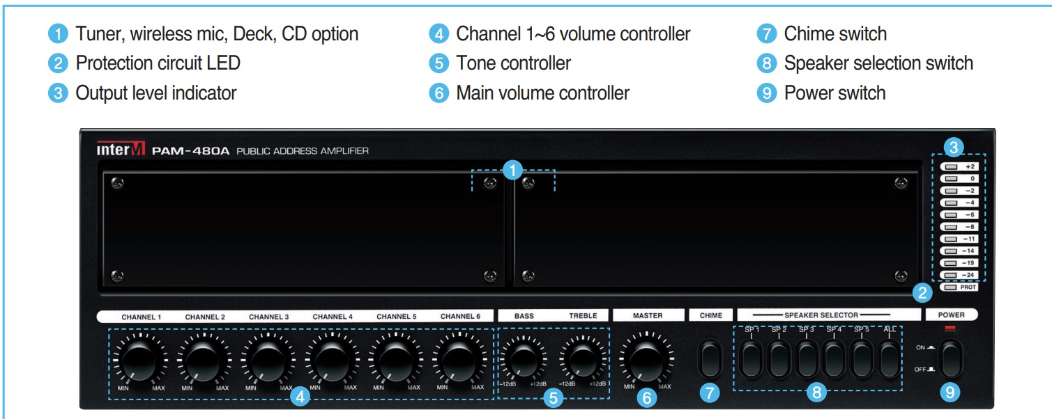 Hướng dẫn sử dụng và kết nối amply mixer inter-M PAM-480A Hướng dẫn sử dụng và kết nối amply mixer inter-M PAM-480A