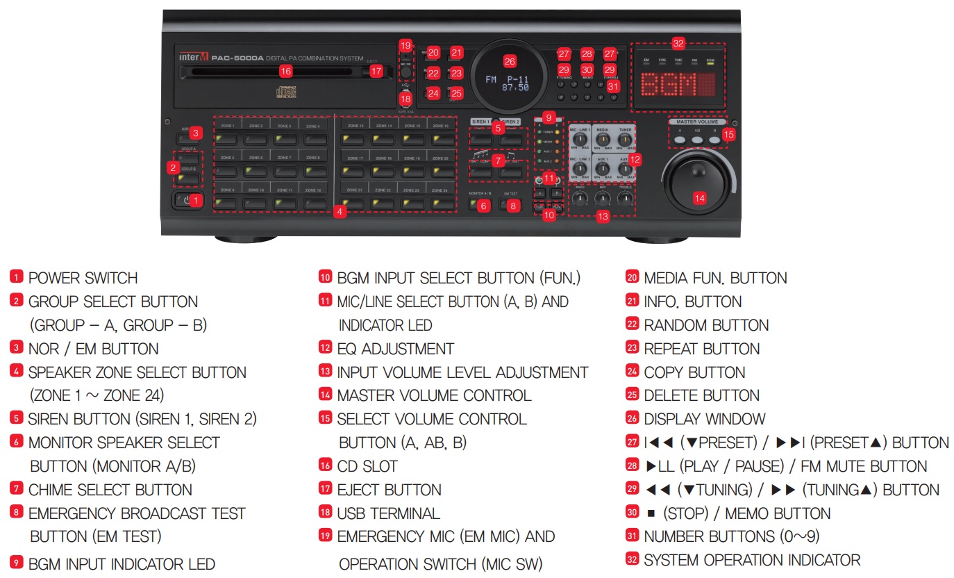 Hướng dẫn sử dụng và kết nối ampli inter-M PAC-5000A Hướng dẫn sử dụng và kết nối ampli inter-M PAC-5000A