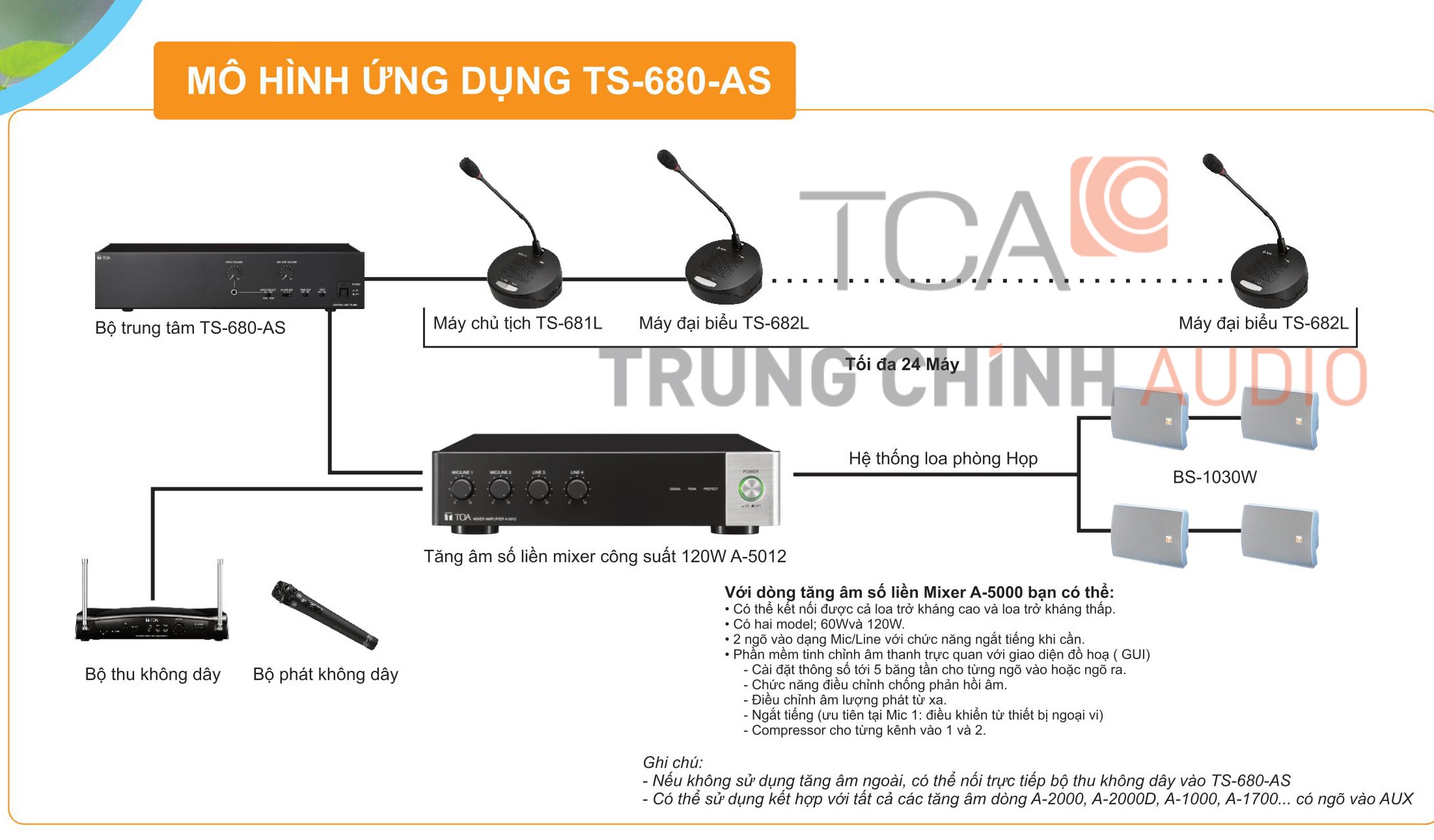 Loa và hệ thống TOA cho phòng họp hội thảo dễ thi công nhất