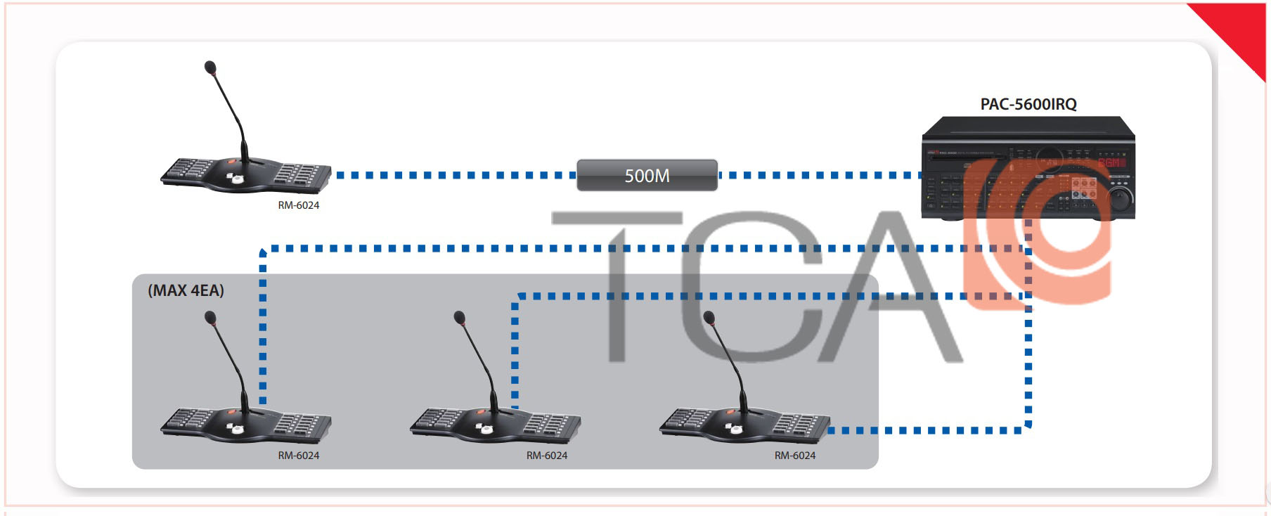 Hướng dẫn sử dụng và kết nối amply mixer đa vùng inter-M PAC-5600IRQ Hướng dẫn sử dụng và kết nối amply mixer đa vùng inter-M PAC-5600IRQ