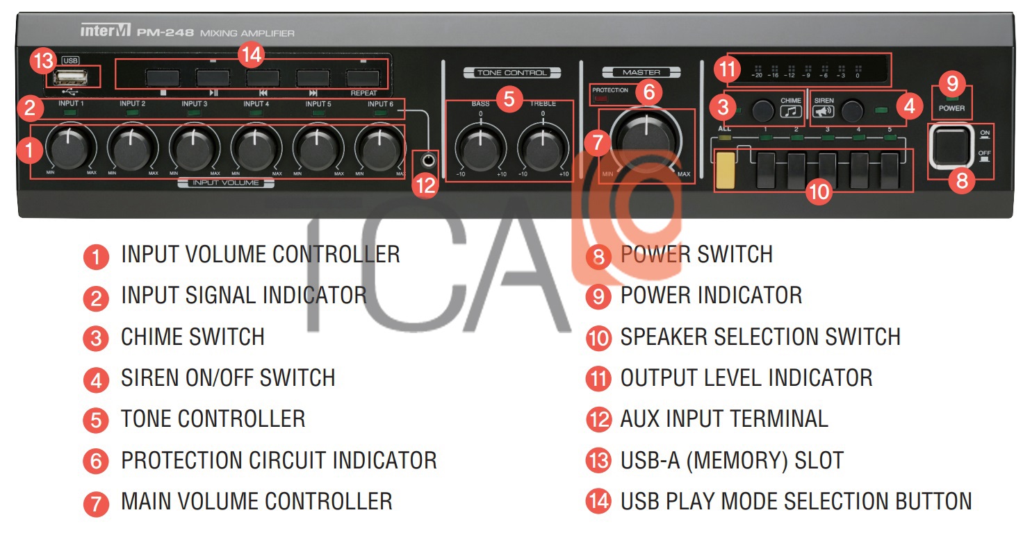 Hướng dẫn sử dụng amply mixer inter-M PM-248 Hướng dẫn sử dụng amply mixer inter-M PM-248
