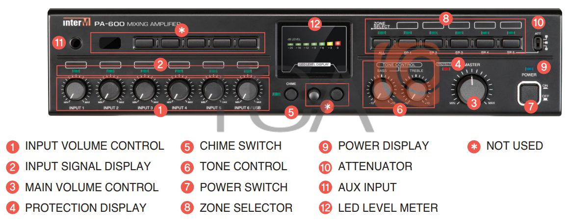 Hướng dẫn sử dụng và kết nối amply mixer inter-M PA-480 Hướng dẫn sử dụng và kết nối amply mixer inter-M PA-480