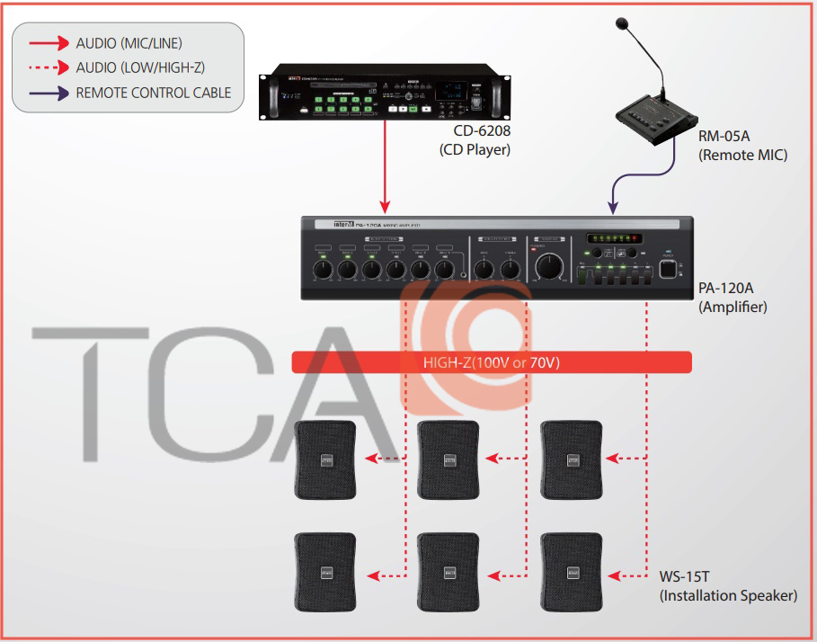 Hướng dẫn 5 bước sử dụng amply mixer inter-M PA-240A Hướng dẫn 5 bước sử dụng amply mixer inter-M PA-240A