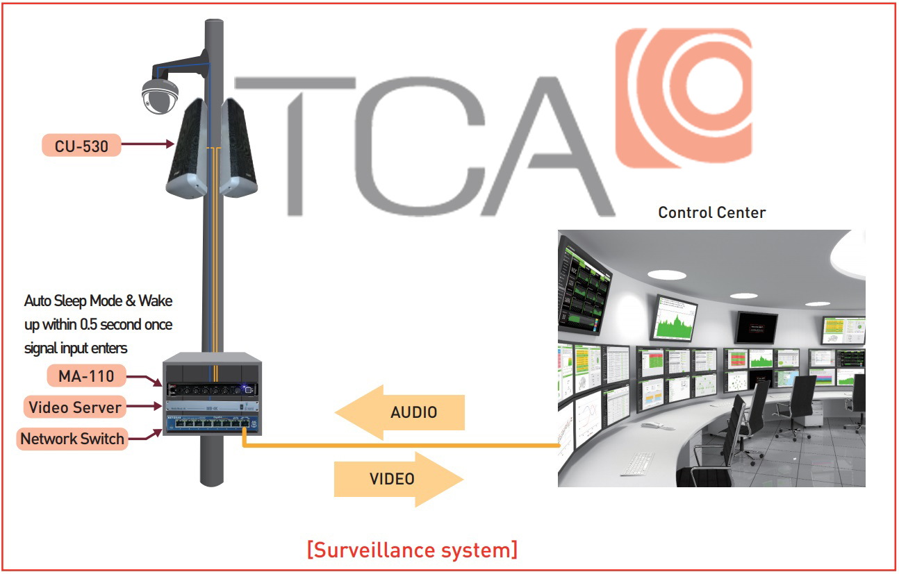 Hướng dẫn sử dụng amply mixer inter-M MA-110 Hướng dẫn sử dụng amply mixer inter-M MA-110