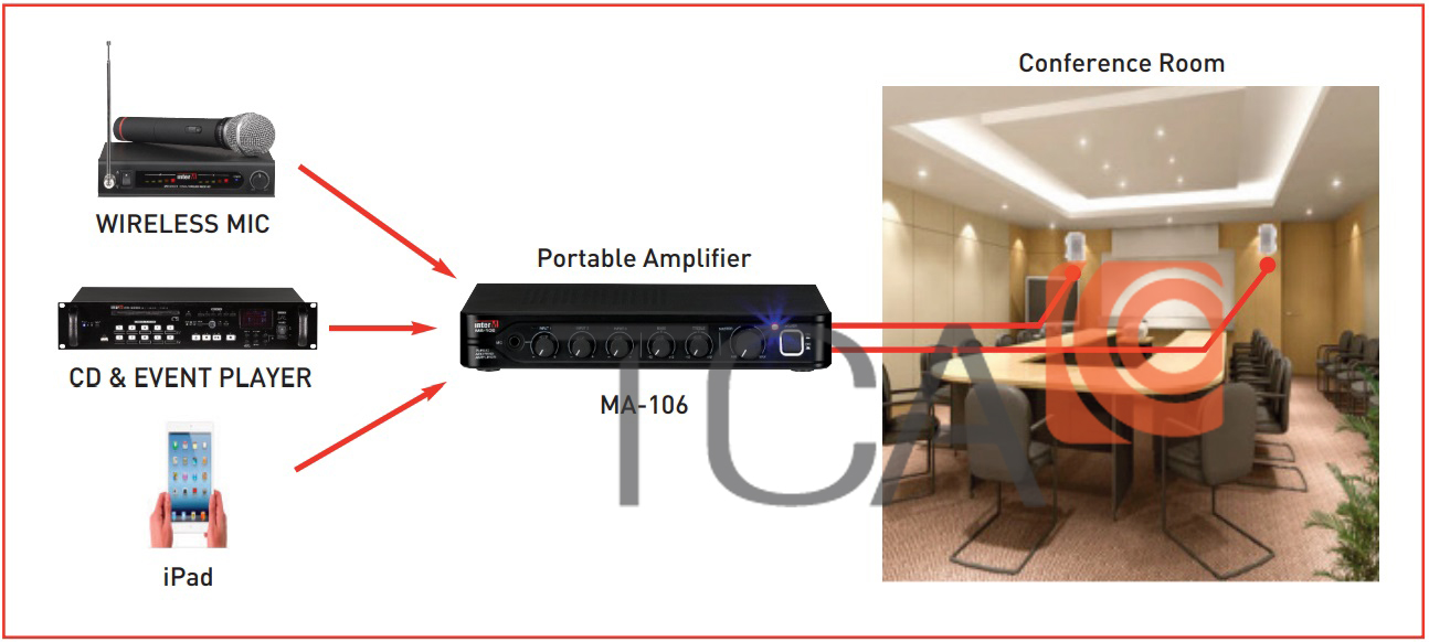 Hướng dẫn sử dụng amply mixer inter-M MA-103 Hướng dẫn sử dụng amply mixer inter-M MA-103