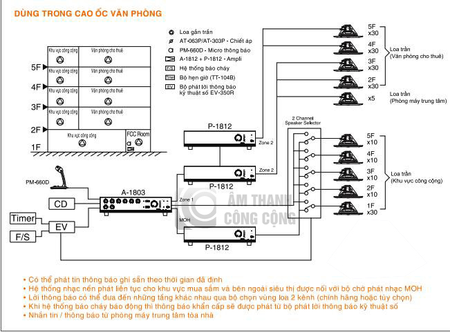 5 lợi ích cần thiết mà hệ thống âm thanh công cộng được sử dụng trong đời sống 5 lợi ích cần thiết mà hệ thống âm thanh công cộng được sử dụng trong đời sống
