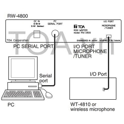 Bộ ghi thông tin tần số TOA RW-4800 ER