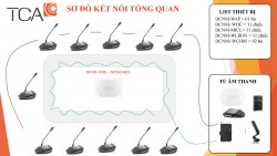 Hệ thống hội thảo Bosch không dây DICENTIS + Micro cần dài